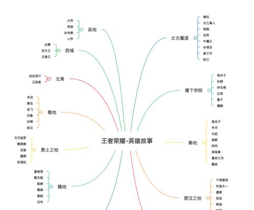 王者荣耀中各个职位的职责是什么？