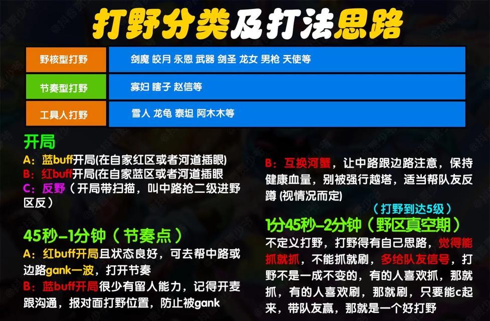 英雄联盟免代模式的套路是什么？免代模式下的策略有哪些？
