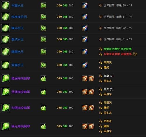 魔兽世界学珠宝的步骤是什么？需要哪些材料？