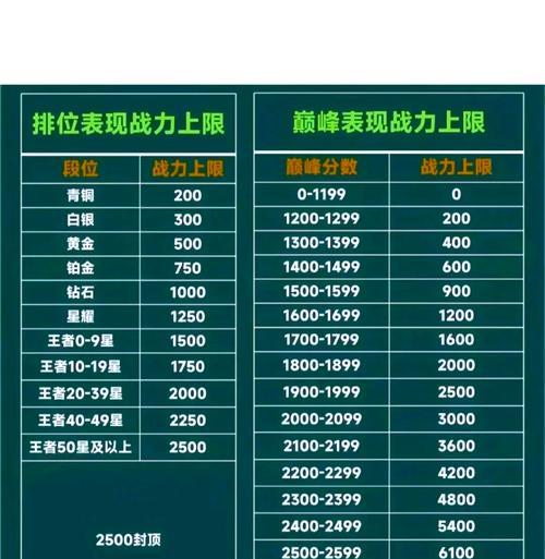 王者荣耀巅峰50强什么水平？巅峰50强的评判标准是什么？