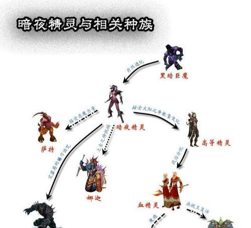 魔兽世界生育系统如何操作？生宝宝需要哪些条件？