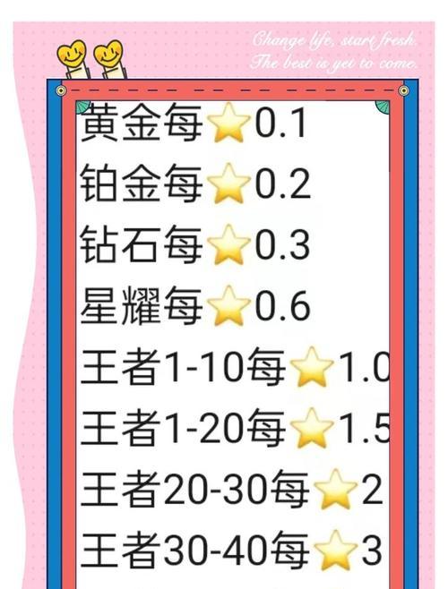 王者荣耀上坟活动是什么时候？如何参与？