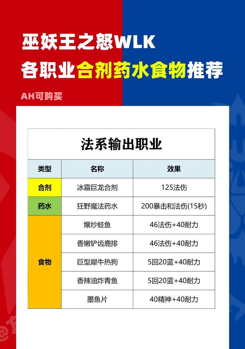 魔兽世界怎么装水？装水的具体操作流程是什么？