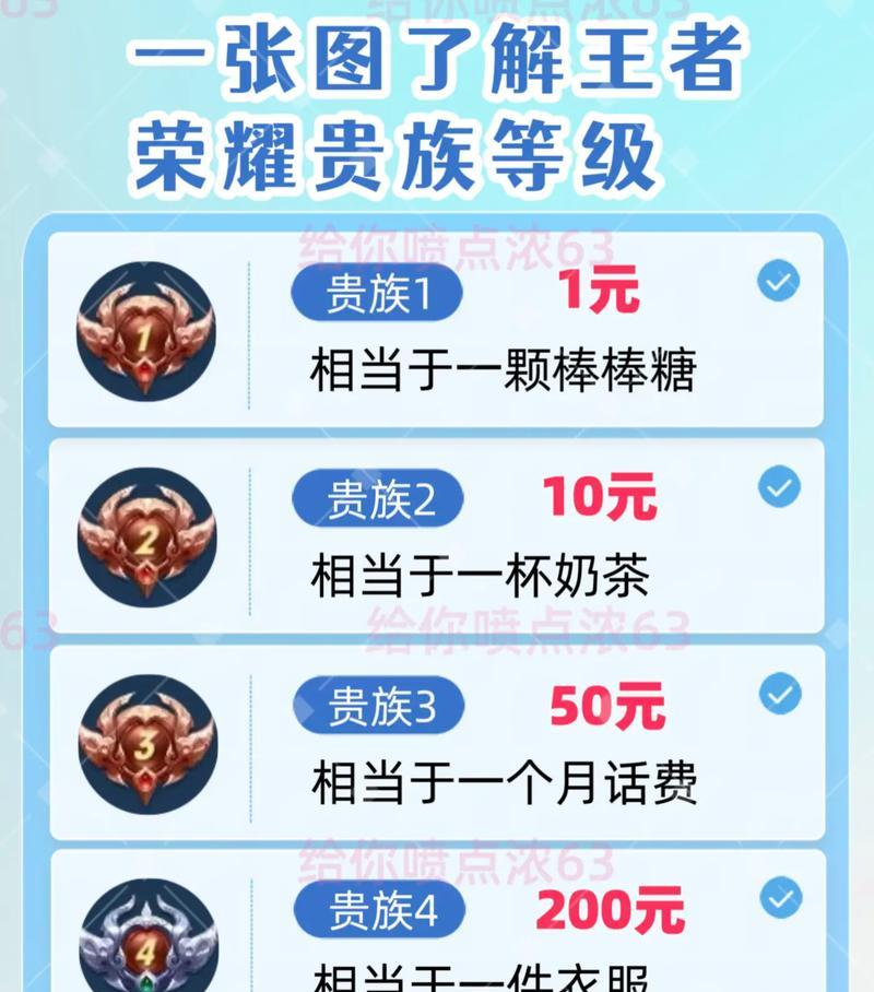 王者荣耀贵族等级能获得哪些奖励？