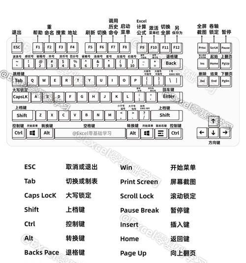 CF游戏中如何粘贴文字？快捷键是什么？
