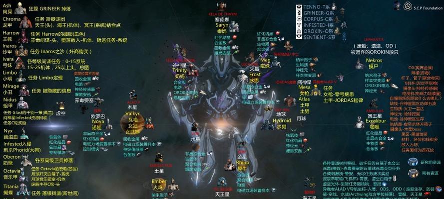 星际战甲中海龙捕鱼点的获取方法是什么？需要满足什么条件？