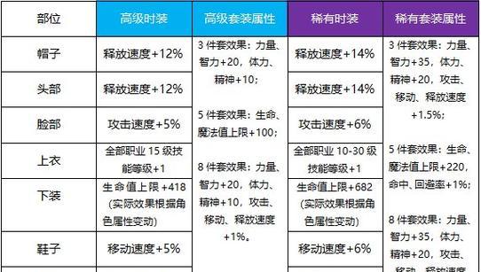 DNF万事套性能如何评价？万事套适合哪些职业？