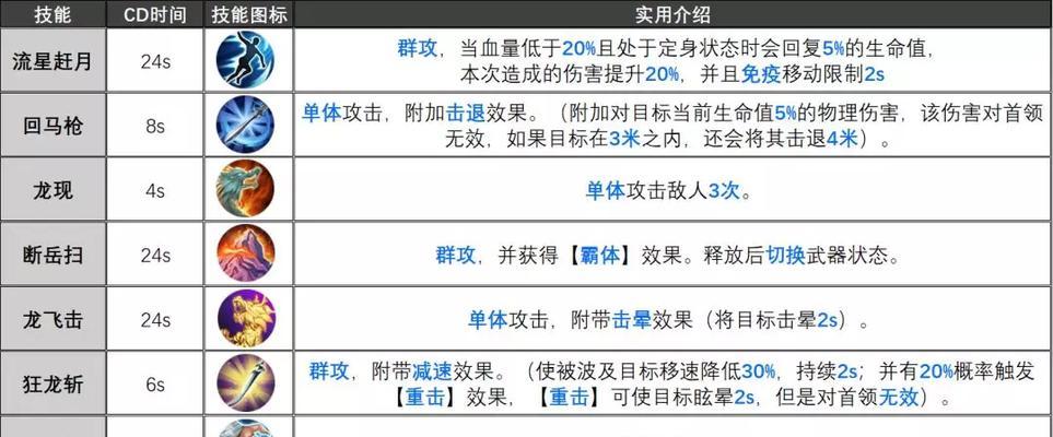 完美世界中加成效果通过刷哪个副本获得？
