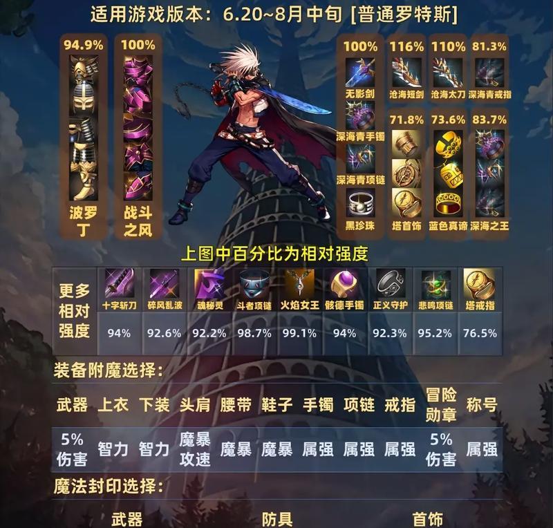 dnf修罗真野猪怎么打？有效战术有哪些？
