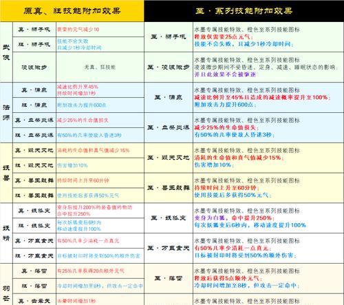 完美世界改名字后不改了会有什么影响？改名字需要注意什么？