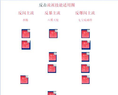 魂深渊开启条件是什么？开启魂深渊的具体步骤有哪些？
