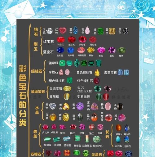 dnf中宝石种类有哪些？宝石的作用是什么？