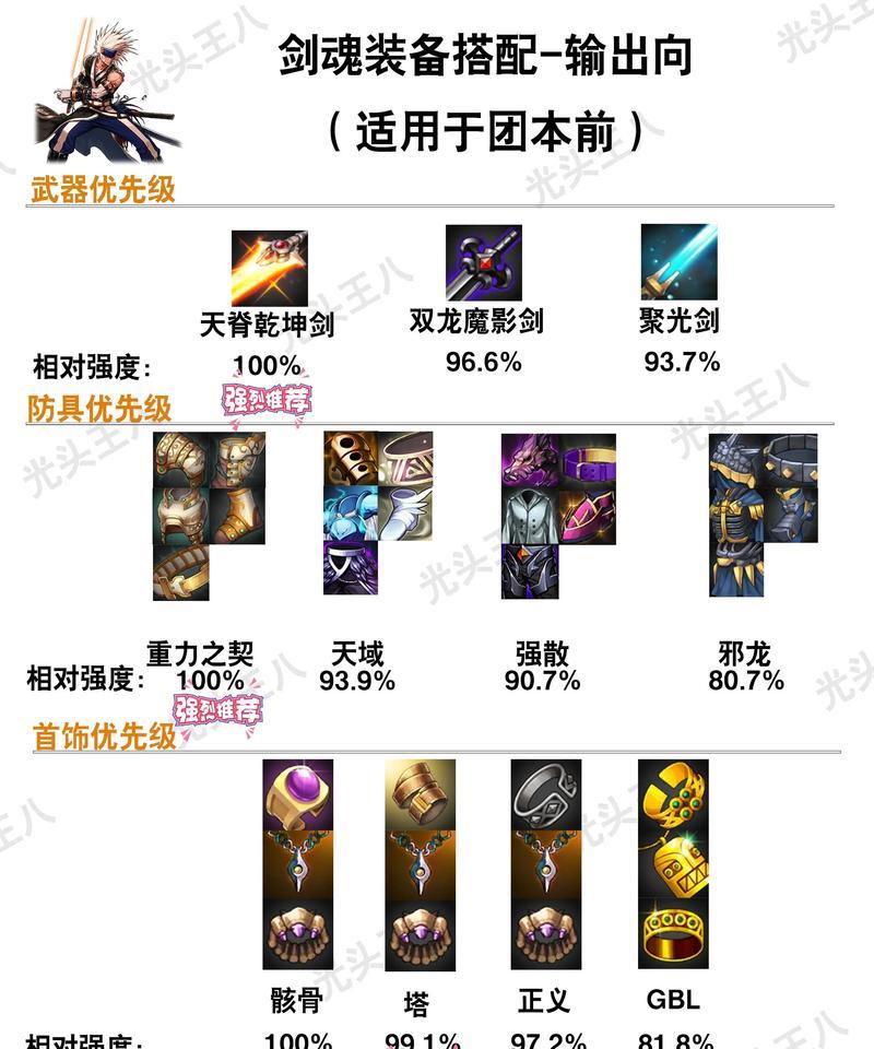 DNF绝灭之刃适合哪些职业使用？使用绝灭之刃的优势是什么？