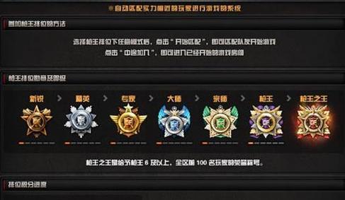 cf排位的评级标准是什么？如何提高评级？