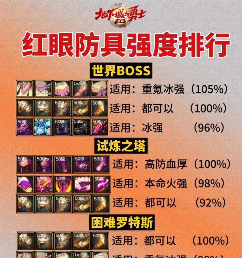DNF冽风套搭配哪些武器最佳？
