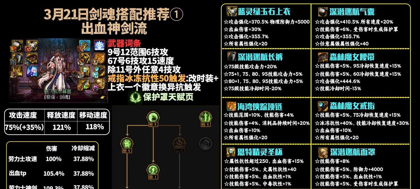 特效天赋剑魂使用方法是什么？