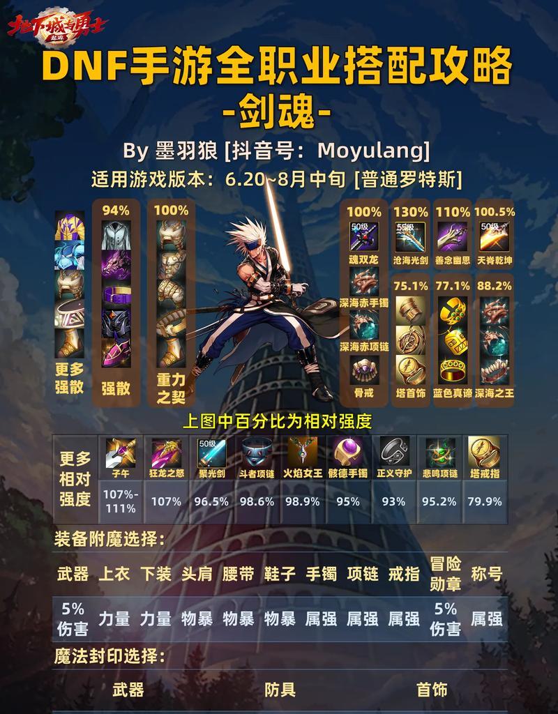 特效天赋剑魂使用方法是什么？