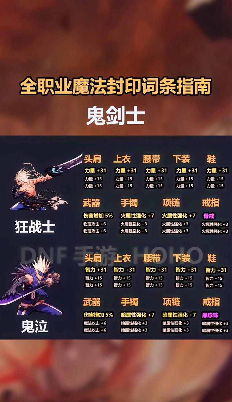 地下城怪物属性如何增加？