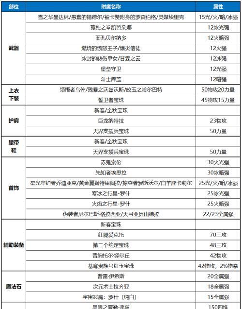 DNF字体如何更改？有哪些步骤和方法？