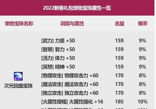 dnf中哪种属性的宝珠更值得获取？宝珠选择的依据是什么？