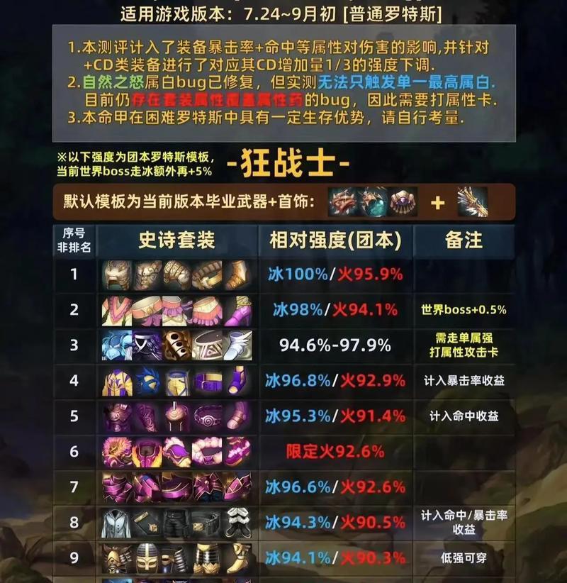 DNF86级魔道的评价如何？这个职业的优势和劣势是什么？