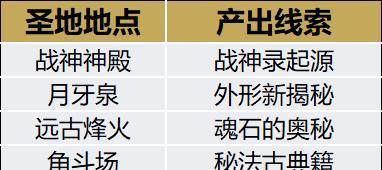 王者岩刺觉醒所需石头数量是多少？