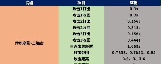 cf夜影使用技巧有哪些？