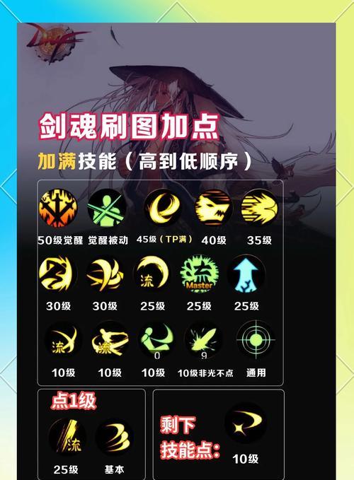 DNF中的表格复制方法是什么？操作步骤详细吗？