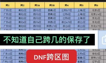 DNF中的表格复制方法是什么？操作步骤详细吗？