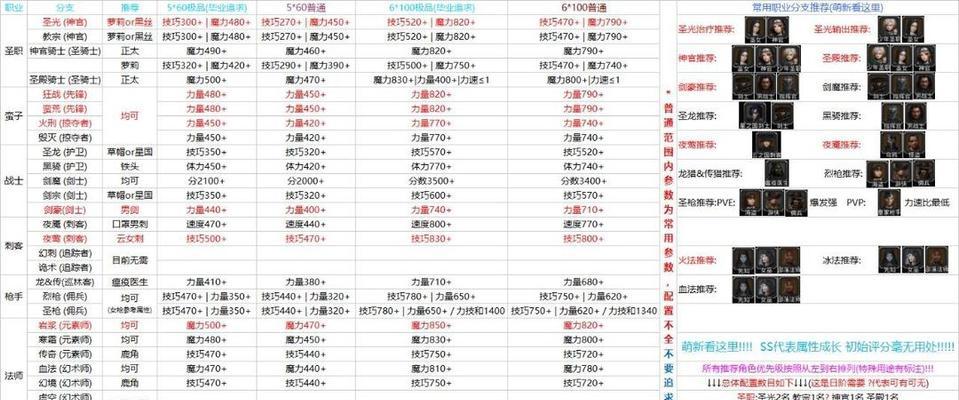 地下城如何变成暗属性？暗属性转换需要哪些条件？
