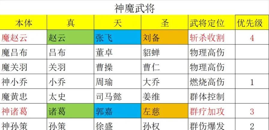三国杀名将传中十世装备如何搭配？有哪些玩法技巧？
