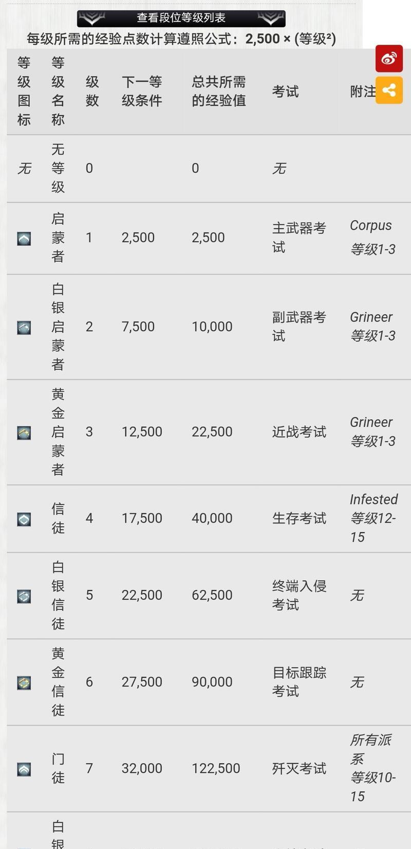 星际战甲段位提升方法有哪些？段位提升后有何好处？