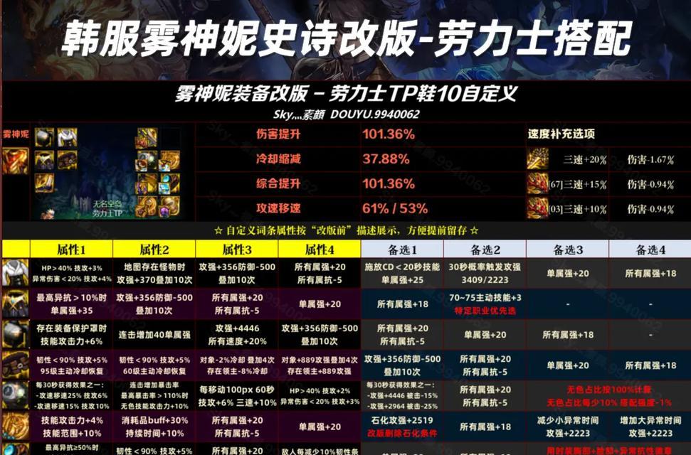DNF推荐号的正确方法是什么？推荐号有什么好处？