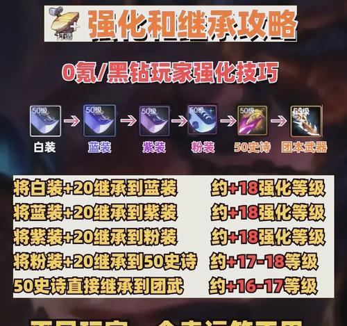 DNF宠物装备继承需要满足哪些条件？流程是怎样的？