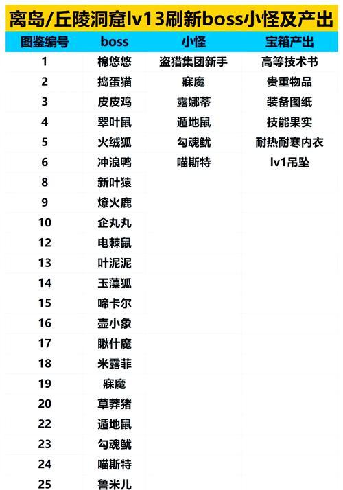 帕鲁地下城中可以爆出哪些稀有物品？