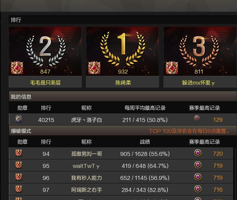 CF排位赛中多少分不能进行双排？