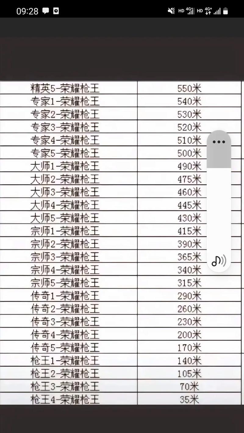 CF排位赛中多少分不能进行双排？