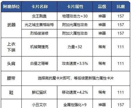 DNF头肩部位附魔推荐是什么？如何选择合适的附魔？
