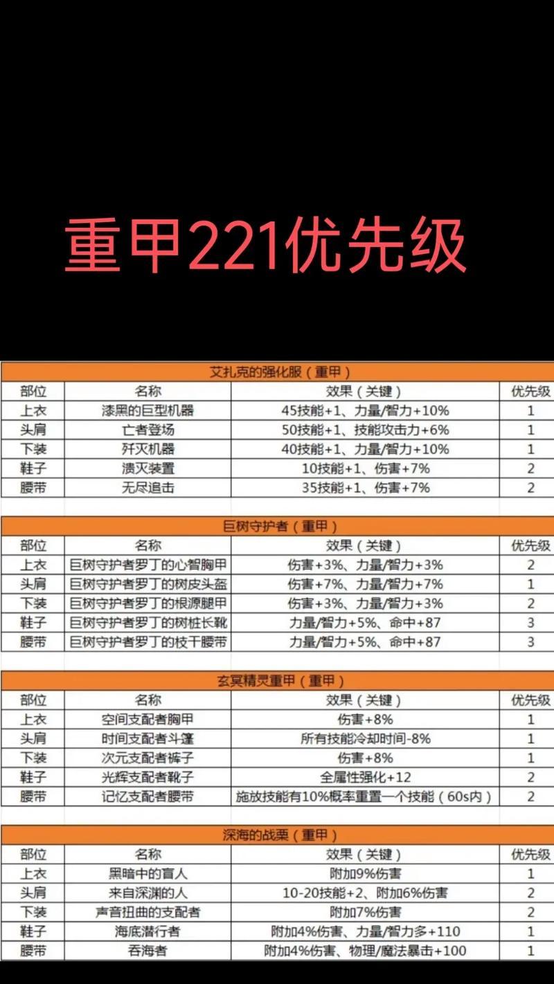 DNF装备套装的更换方法是什么？更换套装有什么注意事项？
