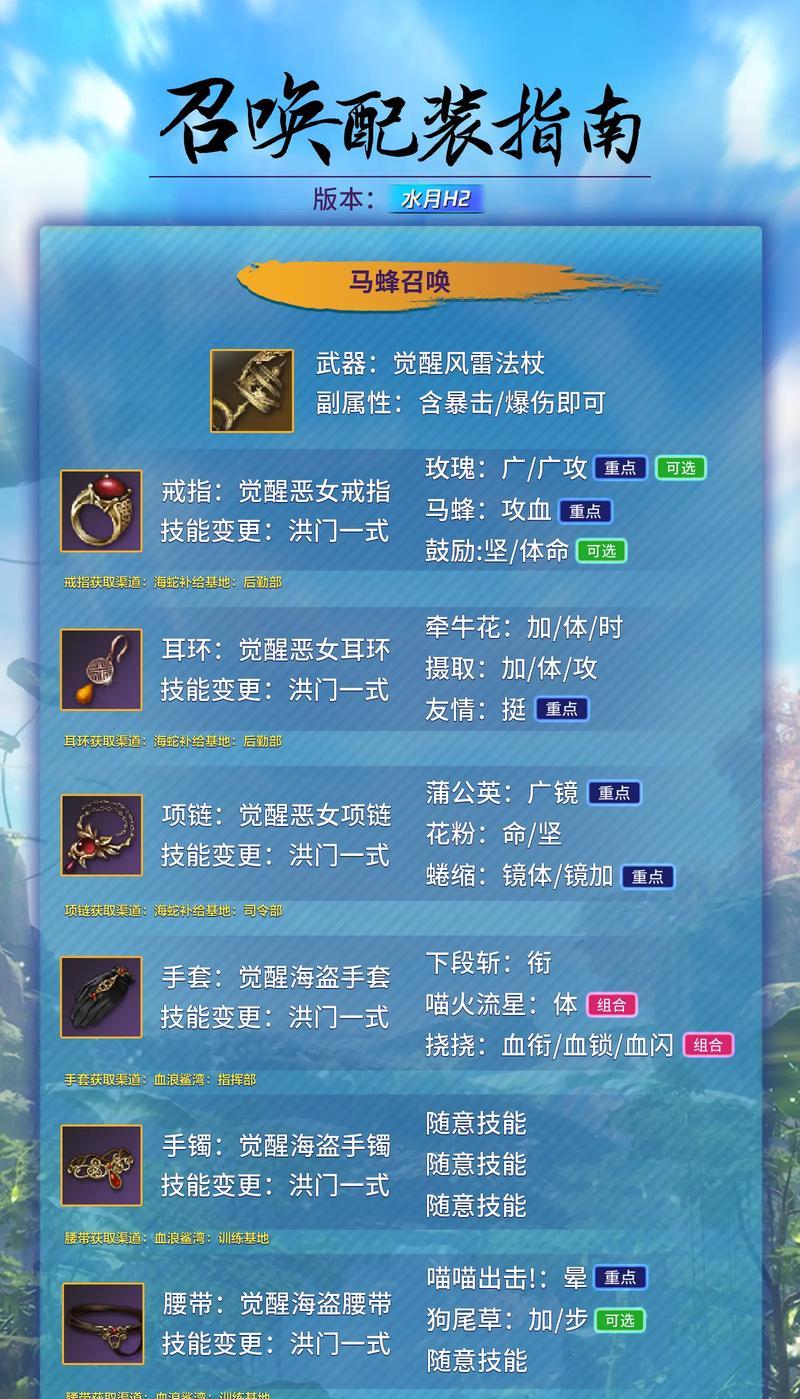 2月份推荐升级哪些装备？选择标准是什么？
