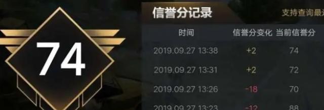 cf信用分解封需要多少分？如何快速提升信用分？