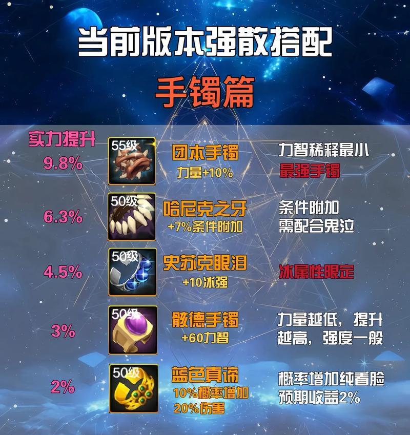 DNF剑圣佩戴哪些首饰最佳？首饰搭配技巧是什么？