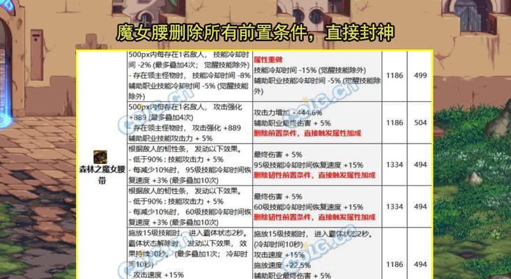 地下城韩服60级史诗装备如何获得？获取途径有哪些？