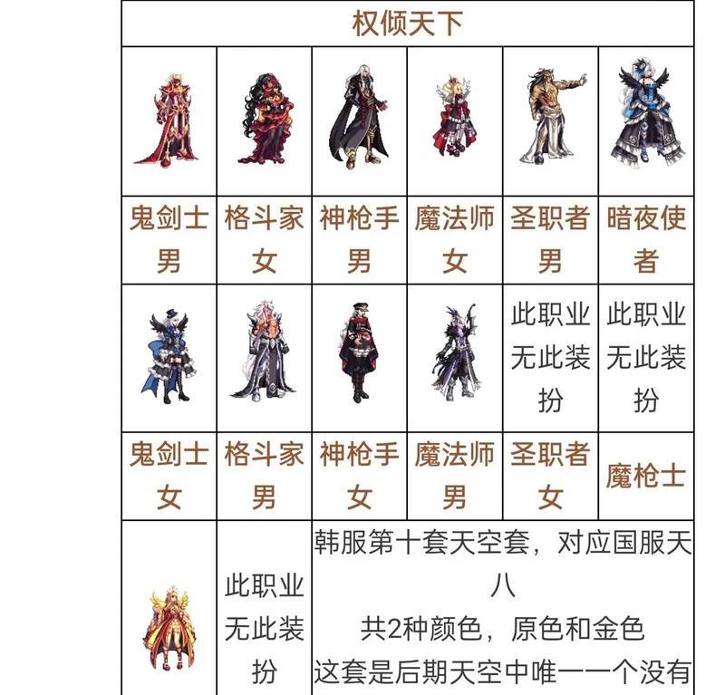 dnf晴空时装如何快速找到？搜索技巧是什么？