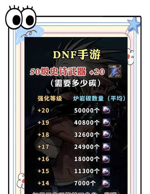 地下城强化什么是贷款？强化装备有哪些技巧？
