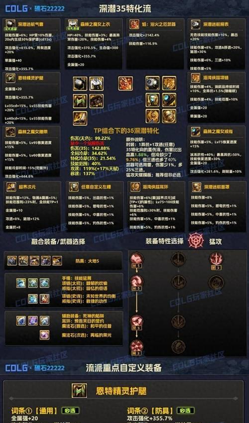 地下城黑雾副本打法指南？如何高效通关？