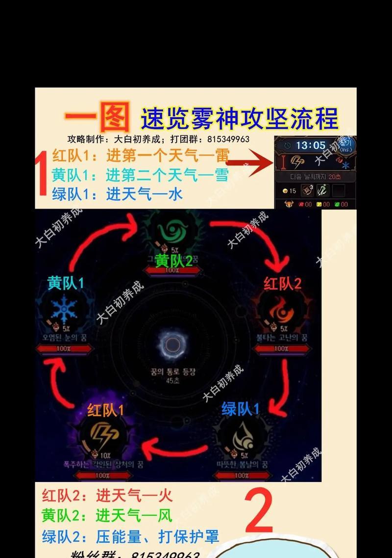 地下城黑雾副本打法指南？如何高效通关？