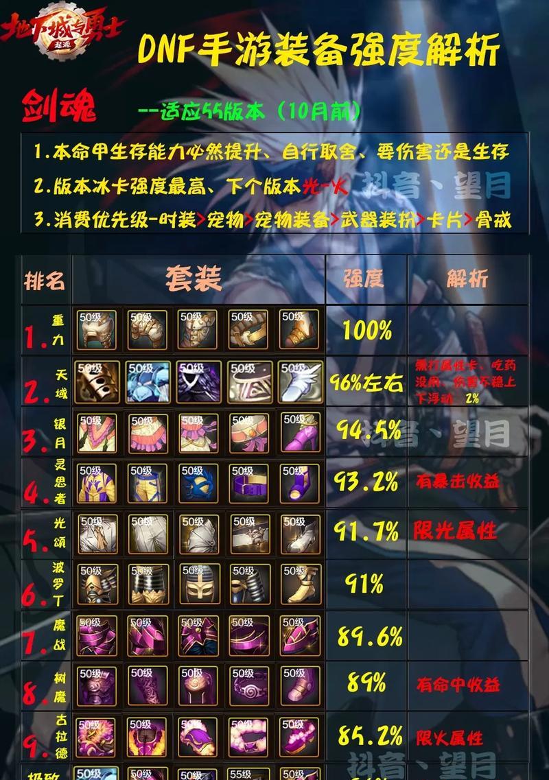 剑魂装扮中祥龙套装如何获取？获取途径有哪些？