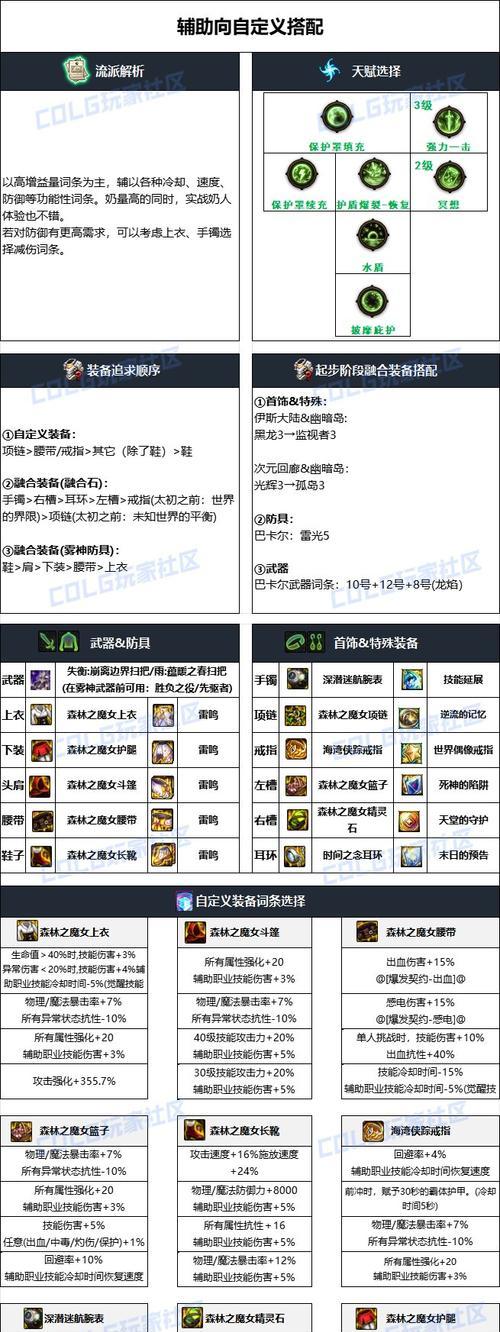 地下城雾神攻坚战中可以获得哪些材料？材料的具体用途是什么？