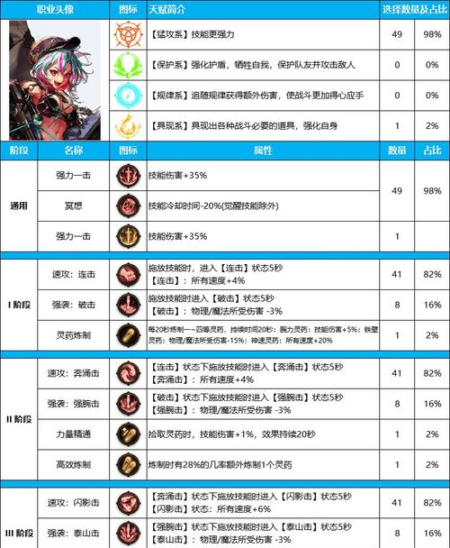 地下城暗夜使者属性强化选择建议？